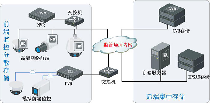 智慧型監管警務實戰系統整體解決方案 構建新一代高效能執法與主動安防體系