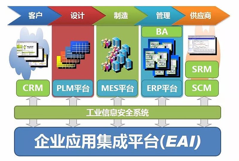 智能制造系統解決方案典型案例展示(二)