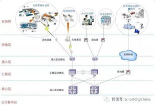 智慧港口信息系統集成工程總體設計方案